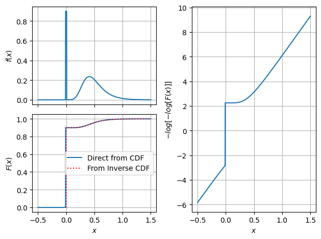 ../_images/notebooks_ex_load_comb_dist_3_0.png