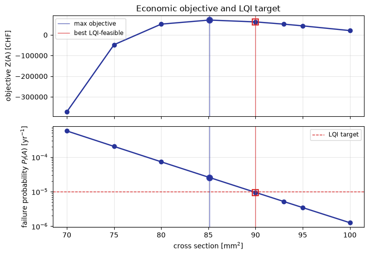 ../_images/notebooks_ex_design_decision_optimization_12_1.png