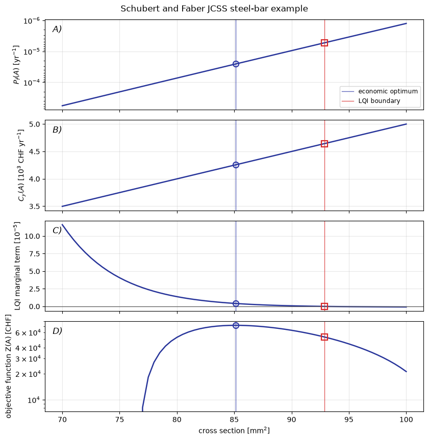 ../_images/notebooks_ex_design_decision_optimization_15_1.png