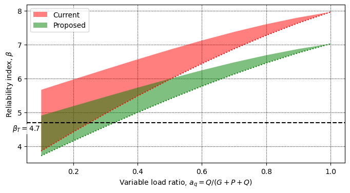 ../_images/notebooks_ex_generic_calibration_18_0.png