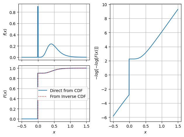 ../_images/notebooks_ex_load_combinations_36_0.png