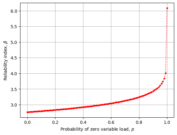 ../_images/notebooks_ex_load_combinations_40_0.png