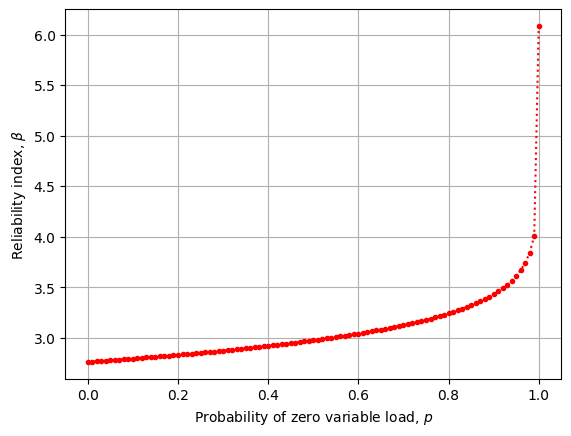 ../_images/notebooks_ex_load_combinations_41_0.png