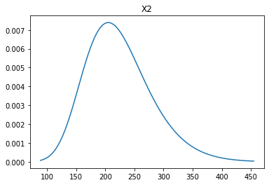 ../_images/notebooks_ex_scipy_distributions_5_0.png